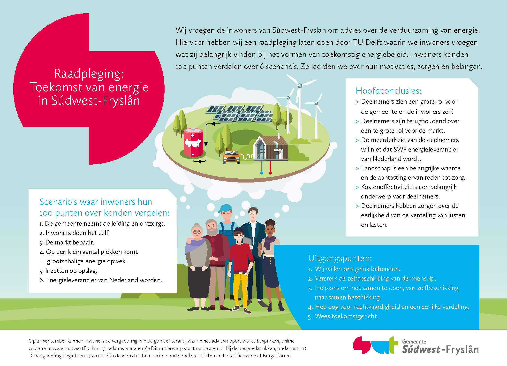 Populytics — Burgerparticipatieproject Súdwest-Fryslân finalist ...