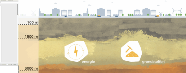 Op meer dan 100 meter onder onze voeten halen we energie en grondstoffen uit de bodem. Denk aan aardgas (steeds minder) en aardwarmte (steeds meer). Er verandert dus van alles. Meer dan 5.100 inwoners deden mee aan een PWE-raadpleging in opdracht van het ministerie van Klimaat en Groene Groei. Waar kunnen in de toekomst wel, niet of onder voorwaarden verschillende activiteiten in de diepe ondergrond plaatsvinden?