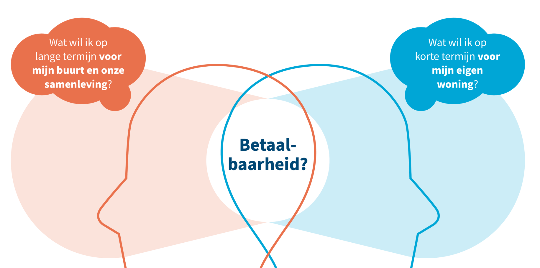 Populytics — Betaalbaarheid van de warmtetransitie (16 Nederlandse ...