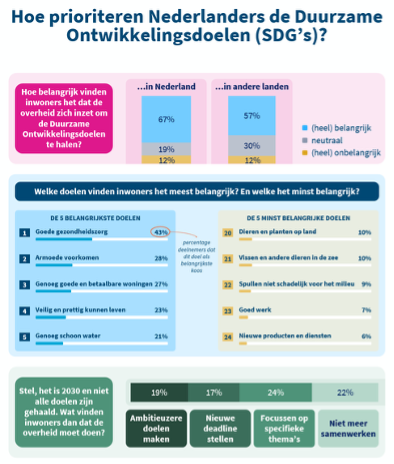 Infographic Rapport Onderzoek SDG's (Populytics v261008)